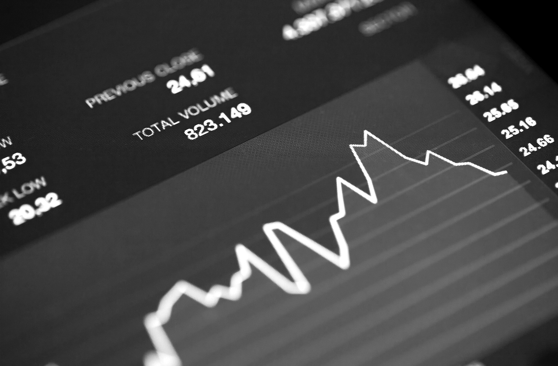 Market Analysis chart